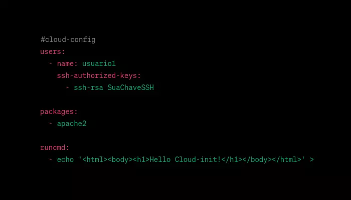 cloud-config O que é Cloud-init